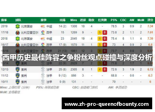 西甲历史最佳阵容之争粉丝观点碰撞与深度分析 西甲历史最佳阵容之争粉丝观点碰撞与深度分析