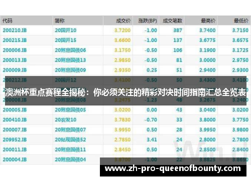 澳洲杯重点赛程全揭秘：你必须关注的精彩对决时间指南汇总全览表