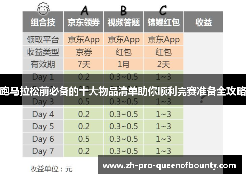 跑马拉松前必备的十大物品清单助你顺利完赛准备全攻略