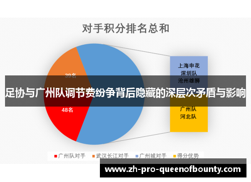 足协与广州队调节费纷争背后隐藏的深层次矛盾与影响 足协与广州队调节费纷争背后隐藏的深层次矛盾与影响
