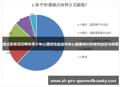 通过体育活动锻炼青少年心理韧性促进其身心健康成长的有效途径与策略