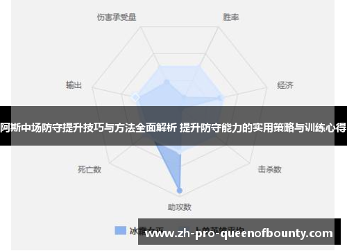 阿斯中场防守提升技巧与方法全面解析 提升防守能力的实用策略与训练心得 阿斯中场防守提升技巧与方法全面解析 提升防守能力的实用策略与训练心得