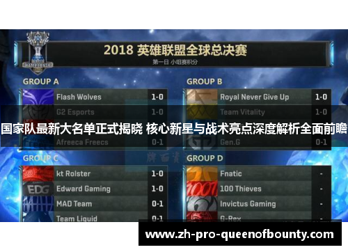 国家队最新大名单正式揭晓 核心新星与战术亮点深度解析全面前瞻