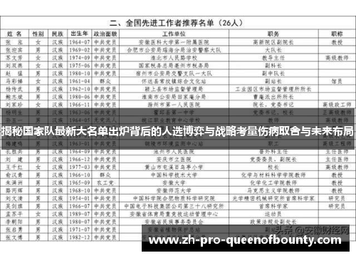 揭秘国家队最新大名单出炉背后的人选博弈与战略考量伤病取舍与未来布局